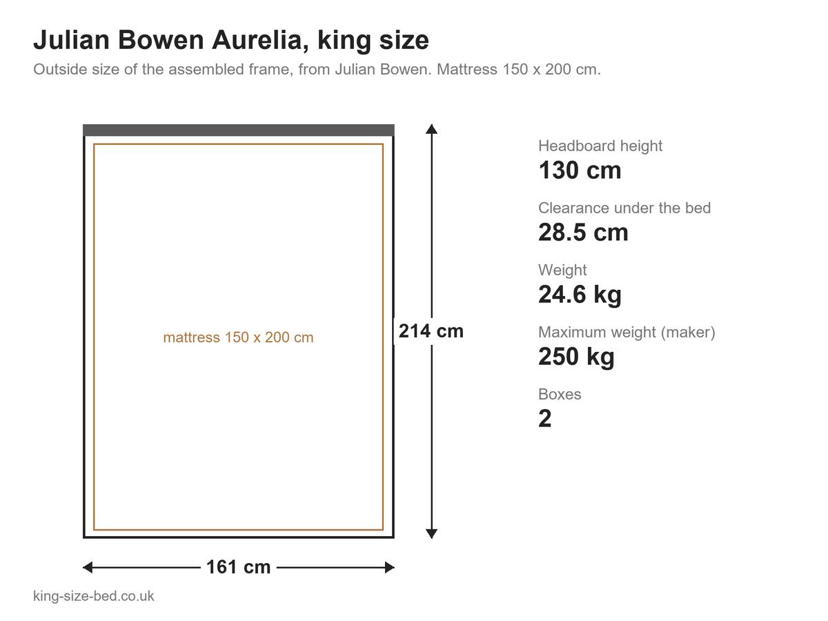Julian Bowen Aurelia king size bed: dimensions diagram, 161 x 214 cm outside