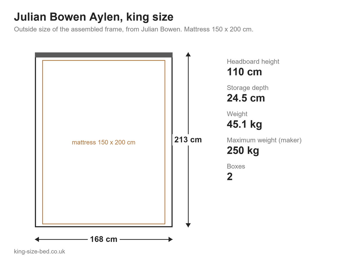 Julian Bowen Aylen king size bed: dimensions diagram, 168 x 213 cm outside