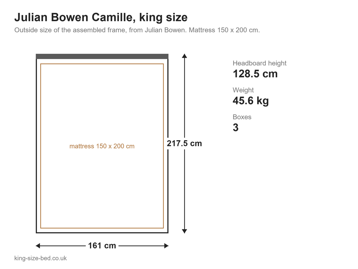 Julian Bowen Camille king size bed: dimensions diagram, 161 x 217.5 cm outside