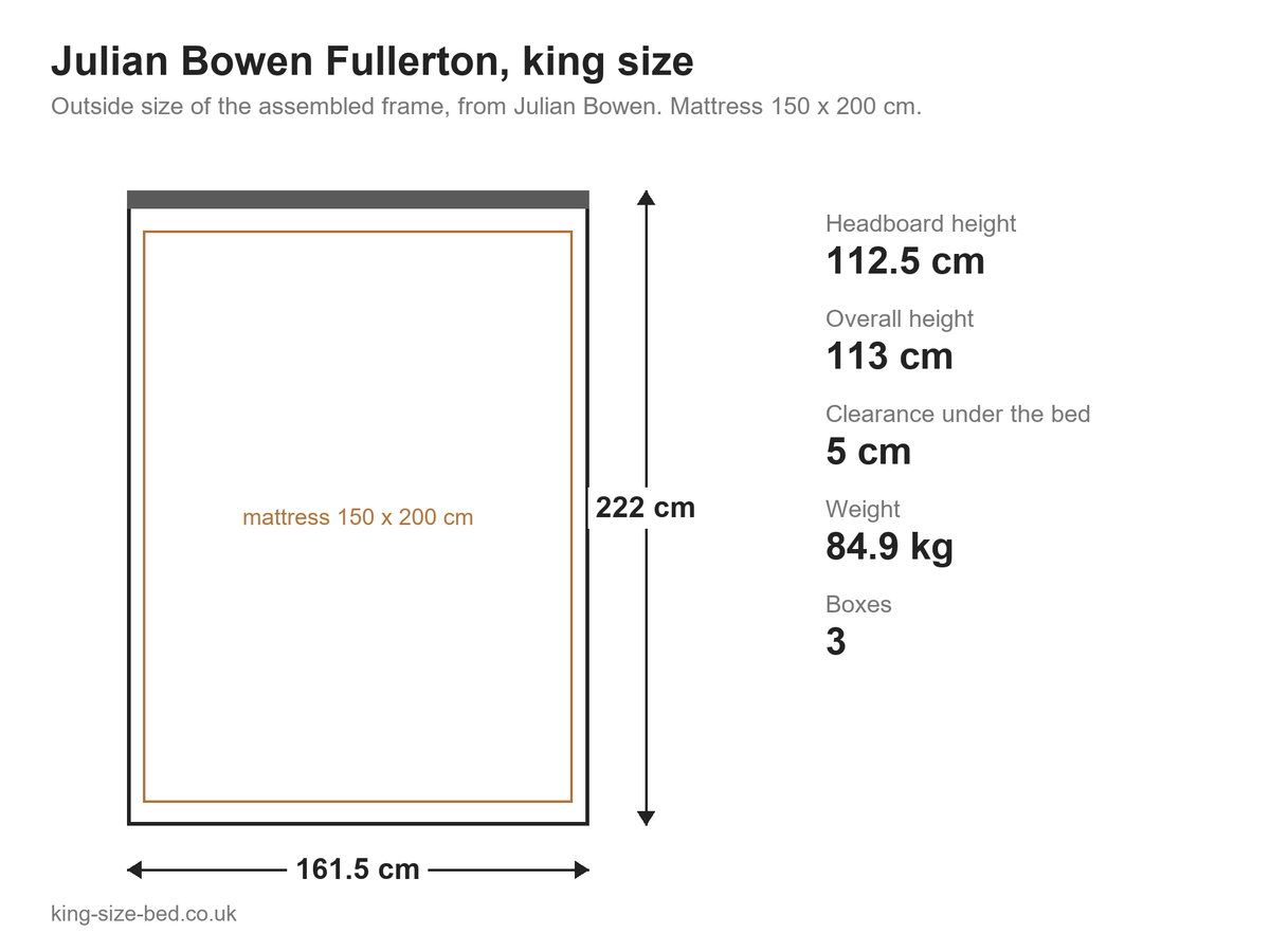 Julian Bowen Fullerton king size bed: dimensions diagram, 161.5 x 222 cm outside