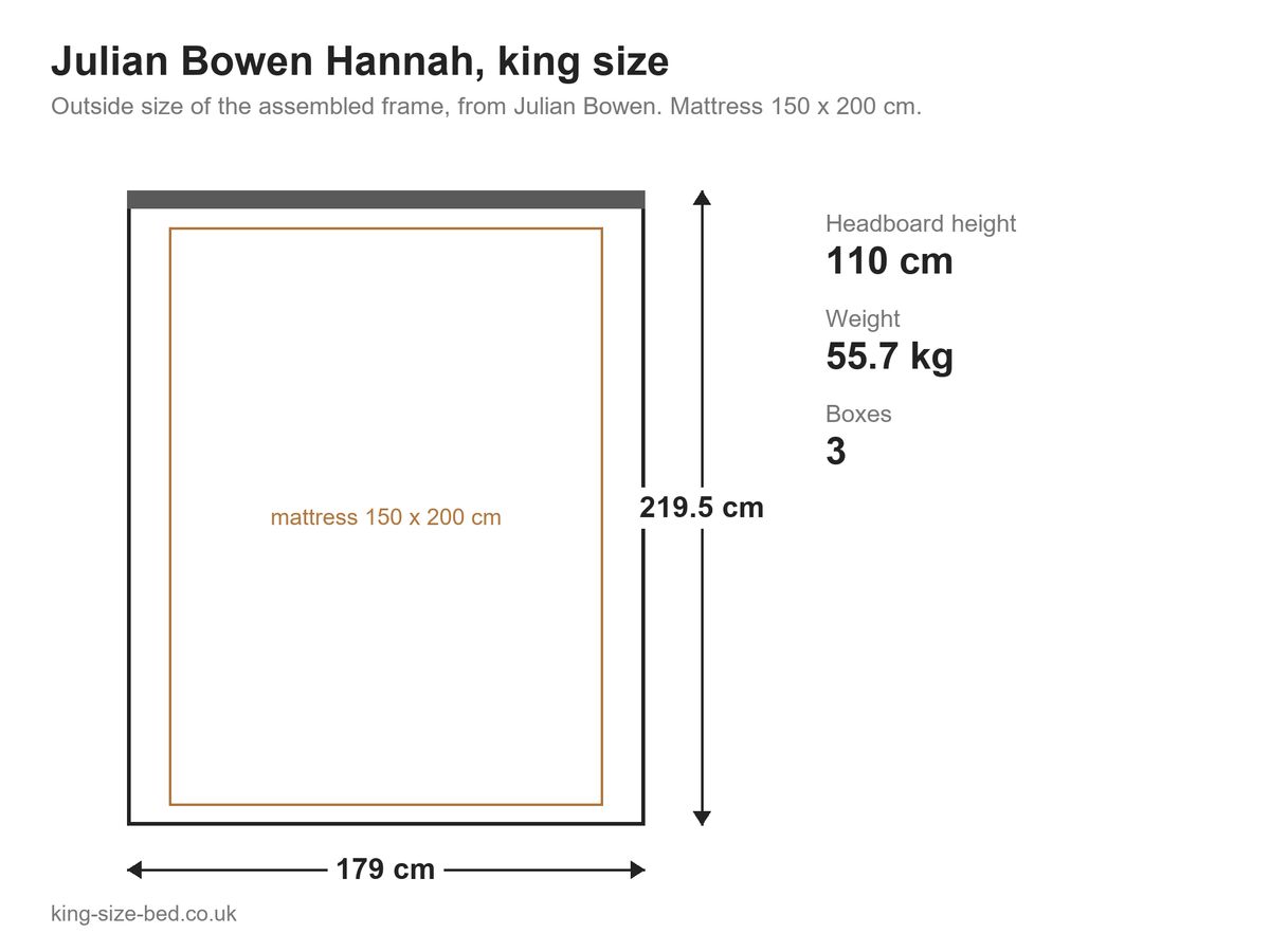 Julian Bowen Hannah king size bed: dimensions diagram, 179 x 219.5 cm outside