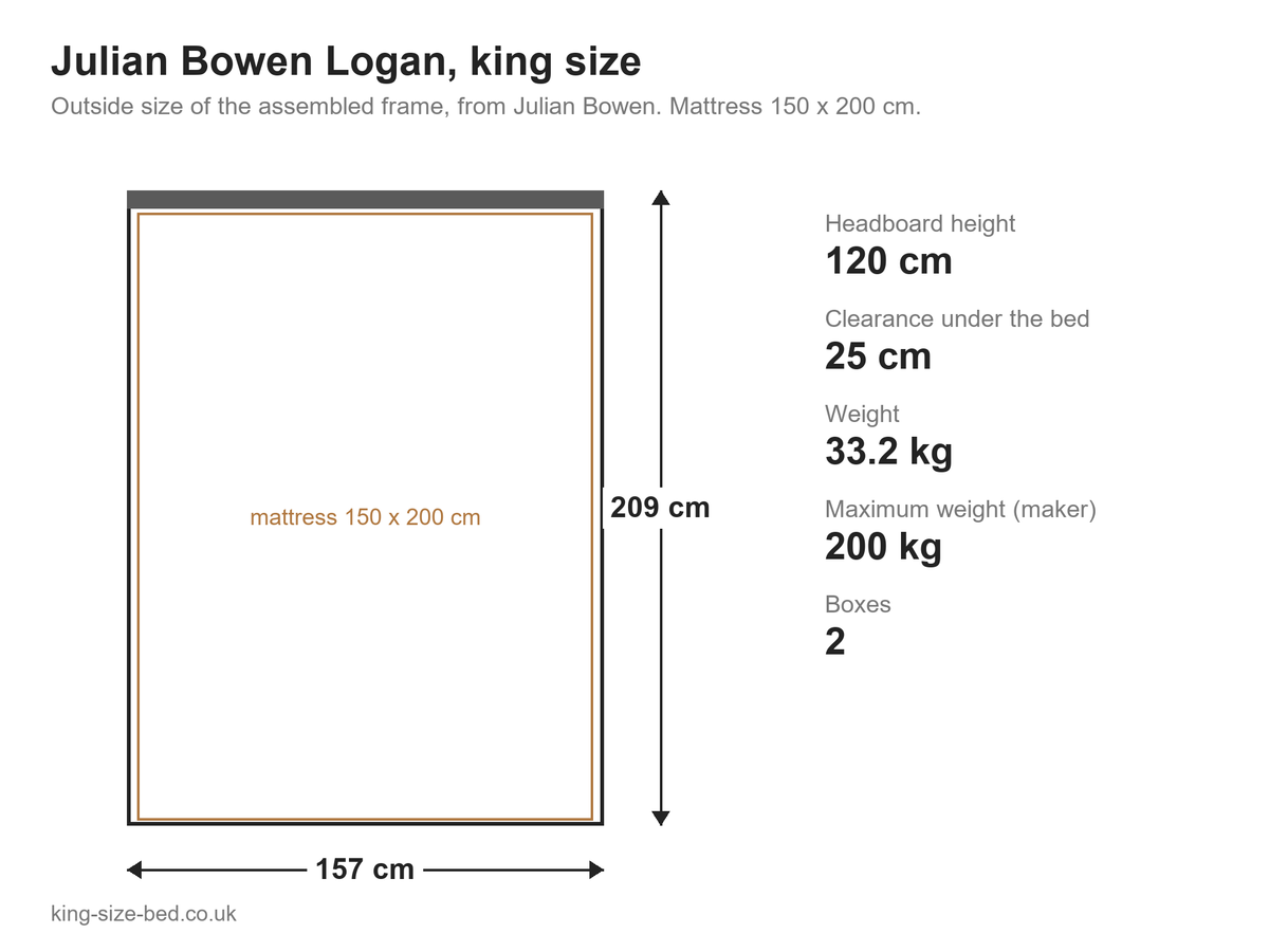Julian Bowen Logan king size bed: dimensions diagram, 157 x 209 cm outside