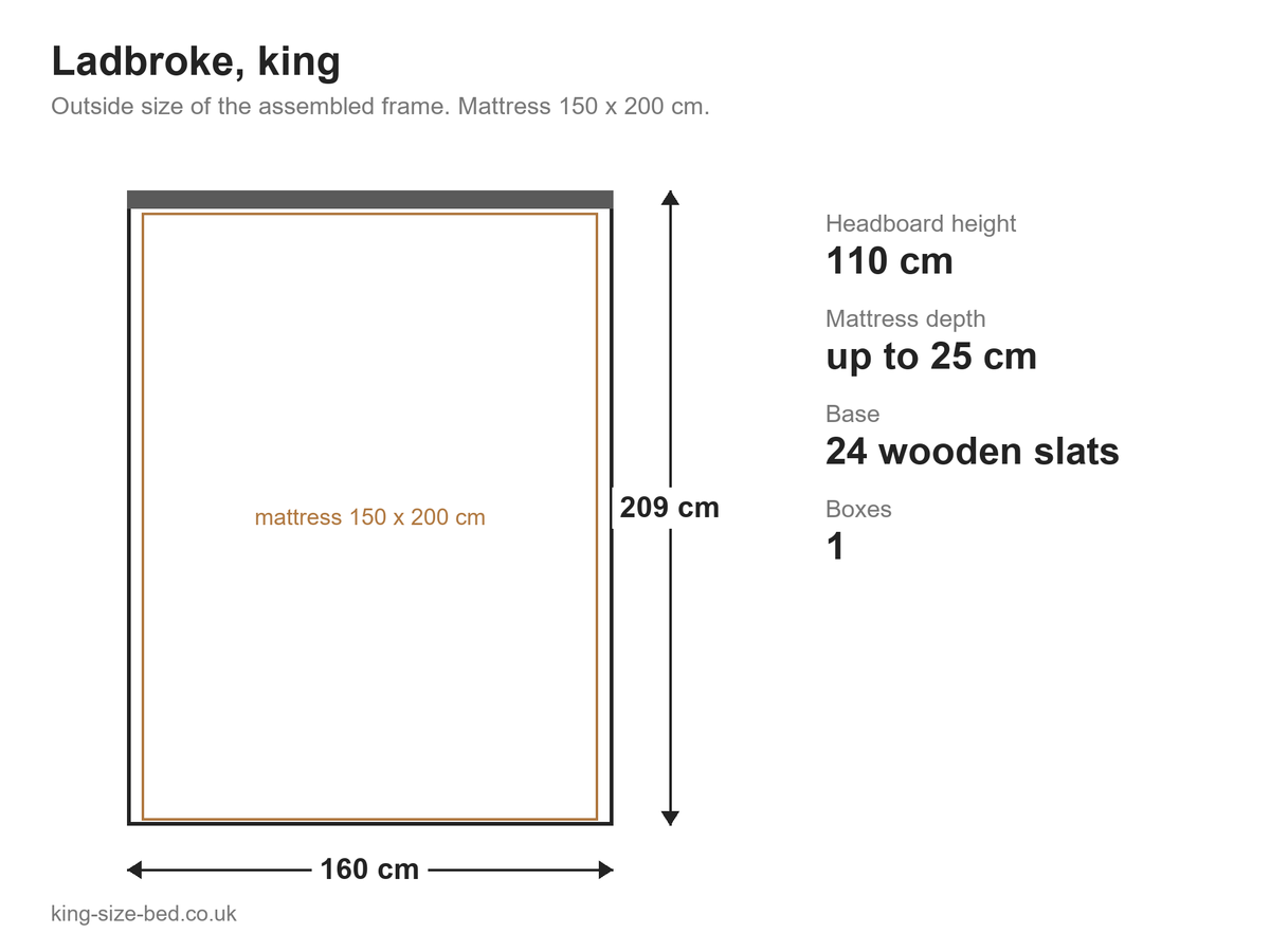Ladbroke king size dimensions diagram: 160 x 209 cm outside, 110 cm headboard