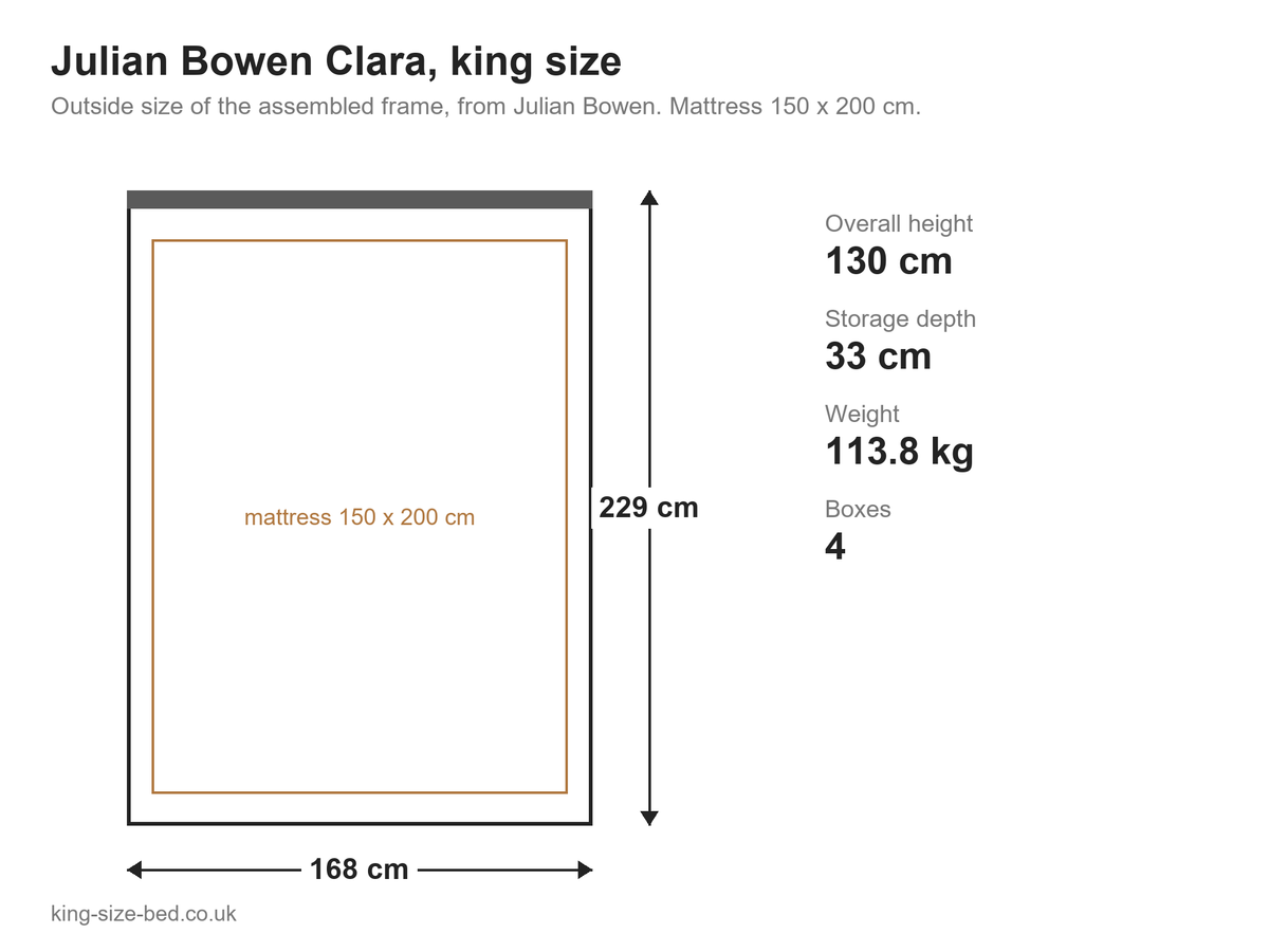 Julian Bowen Clara king size bed: dimensions diagram, 168 x 229 cm outside