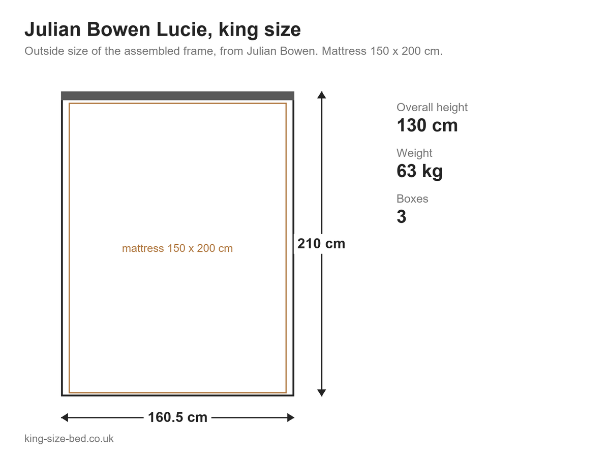 Julian Bowen Lucie king size bed: dimensions diagram, 160.5 x 210 cm outside