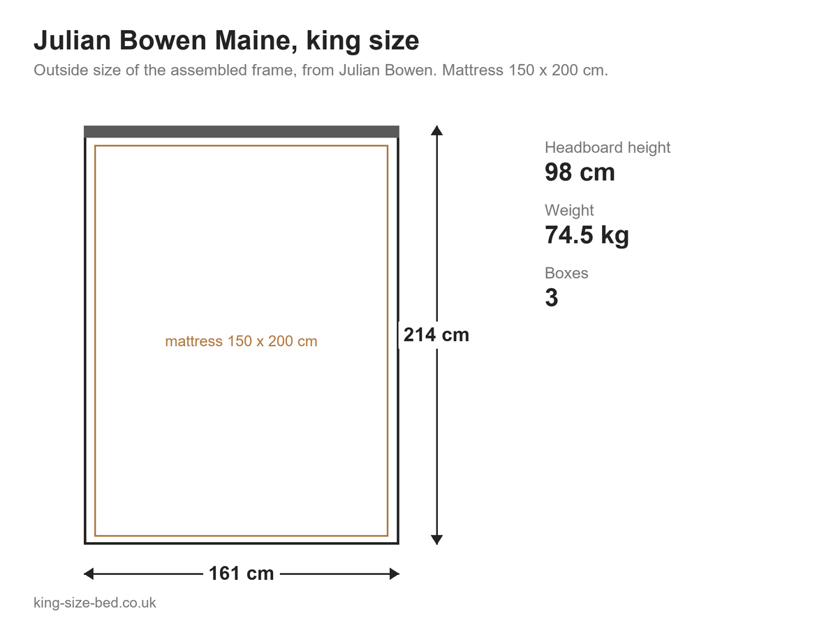 Julian Bowen Maine king size bed: dimensions diagram, 161 x 214 cm outside