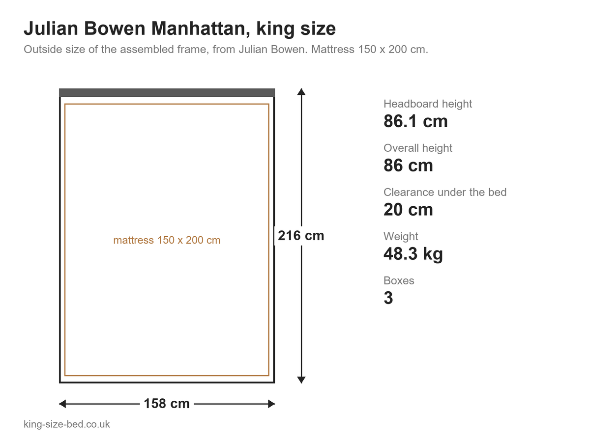 Julian Bowen Manhattan king size bed: dimensions diagram, 158 x 216 cm outside