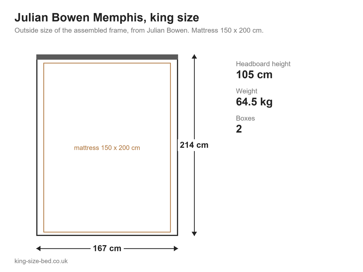 Julian Bowen Memphis king size bed: dimensions diagram, 167 x 214 cm outside