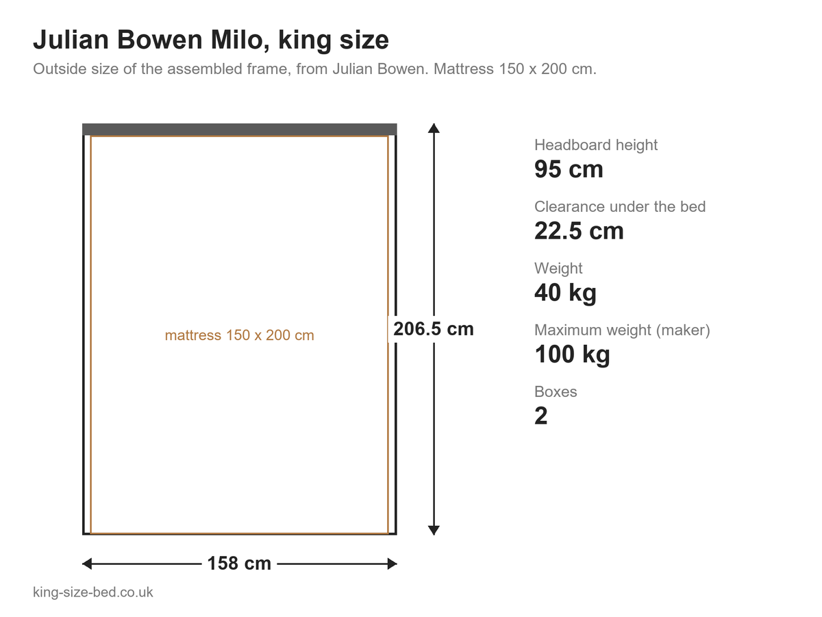 Julian Bowen Milo king size bed: dimensions diagram, 158 x 206.5 cm outside