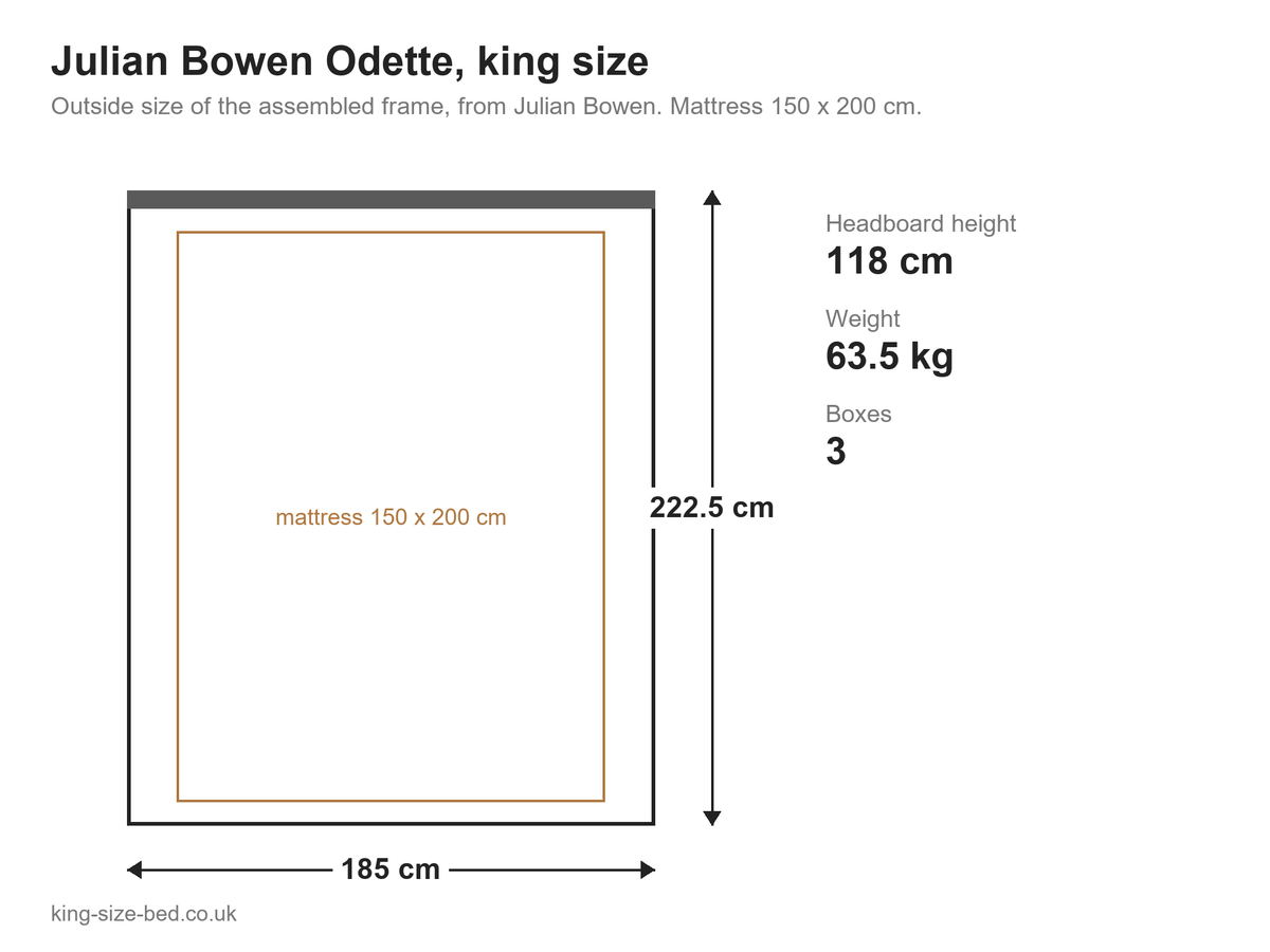 Julian Bowen Odette king size bed: dimensions diagram, 185 x 222.5 cm outside