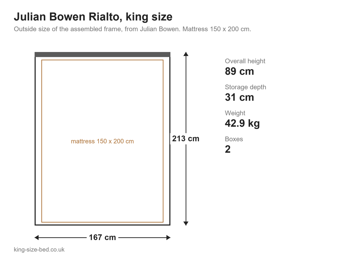 Julian Bowen Rialto king size bed: dimensions diagram, 167 x 213 cm outside