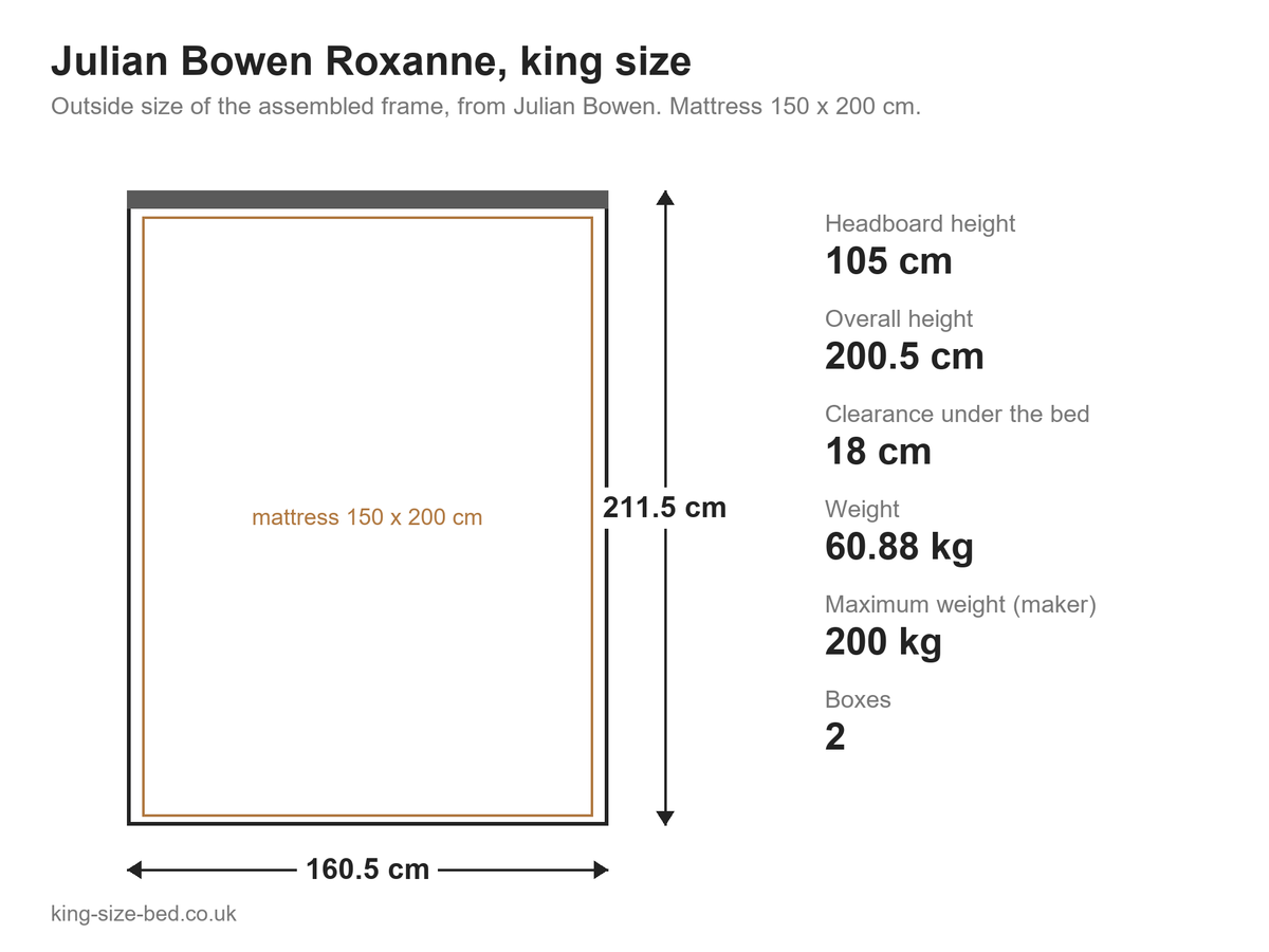 Julian Bowen Roxanne king size bed: dimensions diagram, 160.5 x 211.5 cm outside