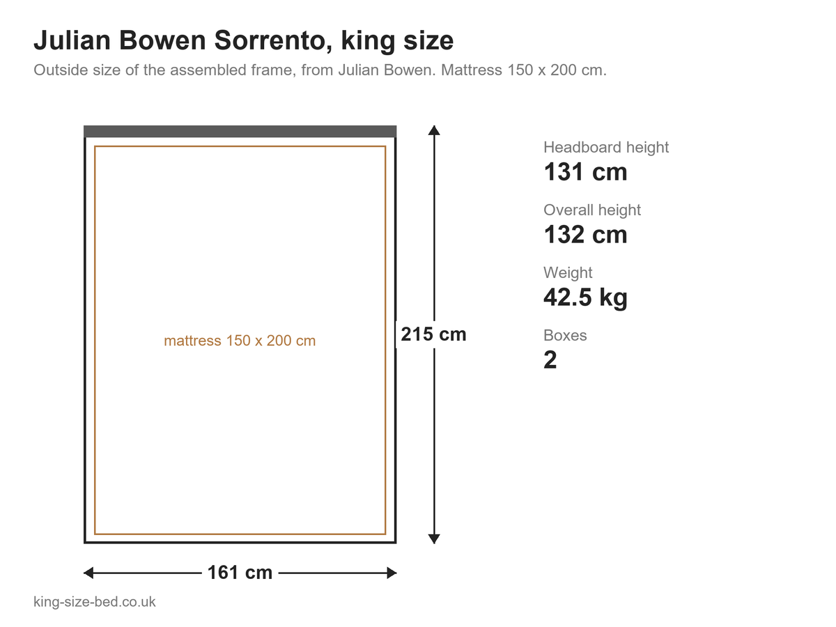 Julian Bowen Sorrento king size bed: dimensions diagram, 161 x 215 cm outside