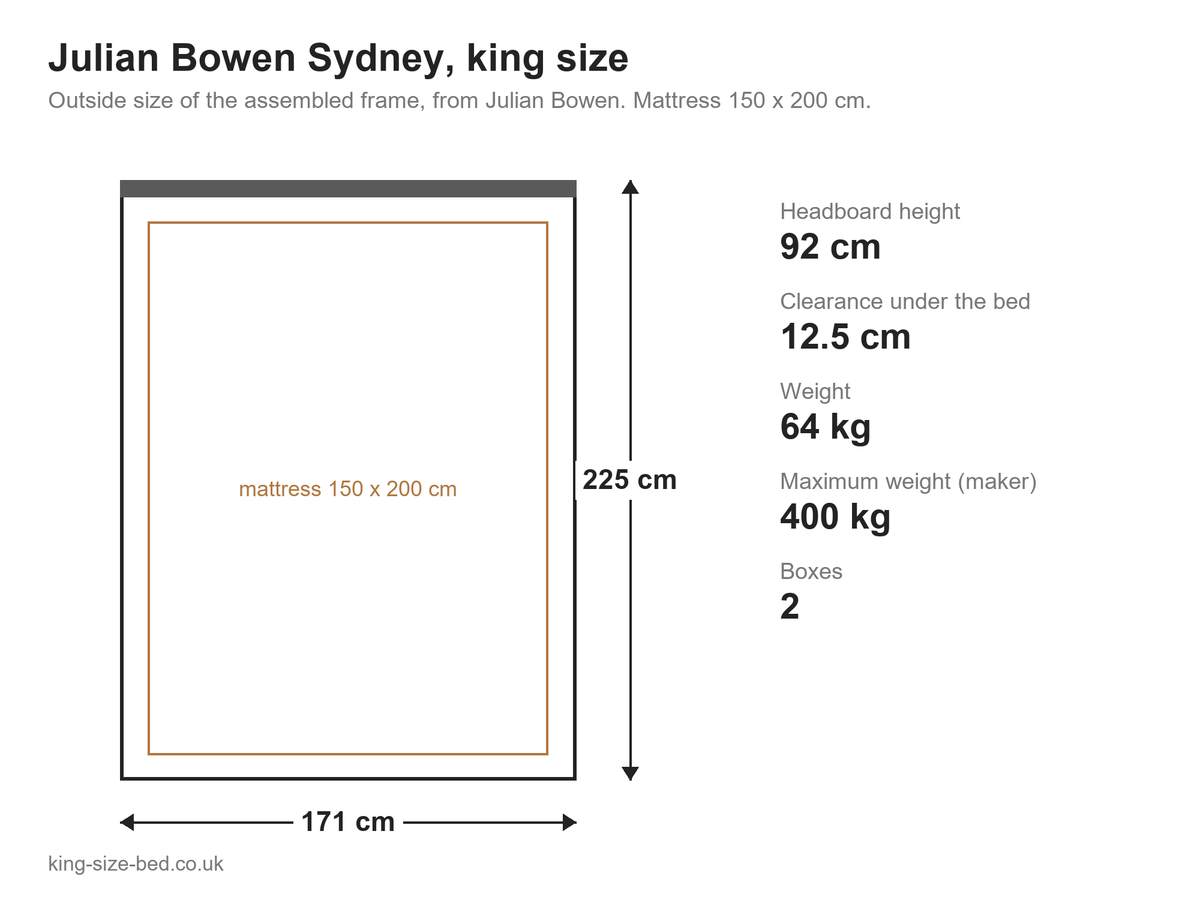 Julian Bowen Sydney king size bed: dimensions diagram, 171 x 225 cm outside