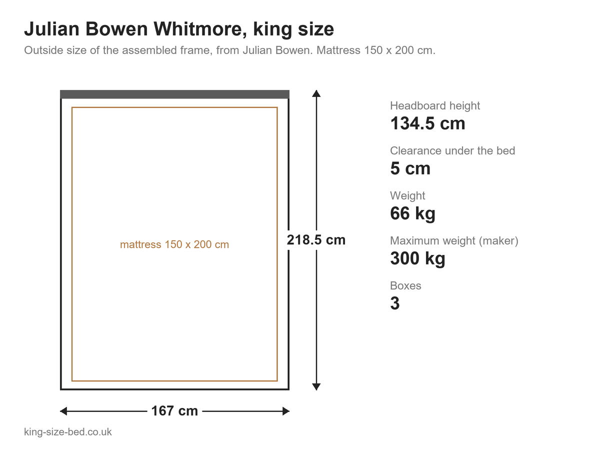 Julian Bowen Whitmore king size bed: dimensions diagram, 167 x 218.5 cm outside